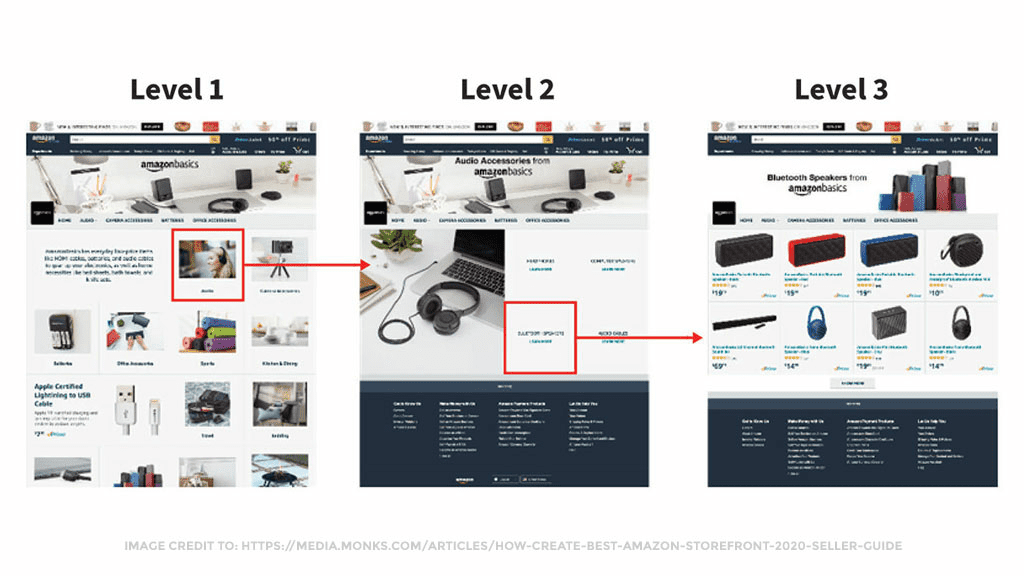 Step By Step Guide To Setting Up Your Amazon Storefront Page One Formula
